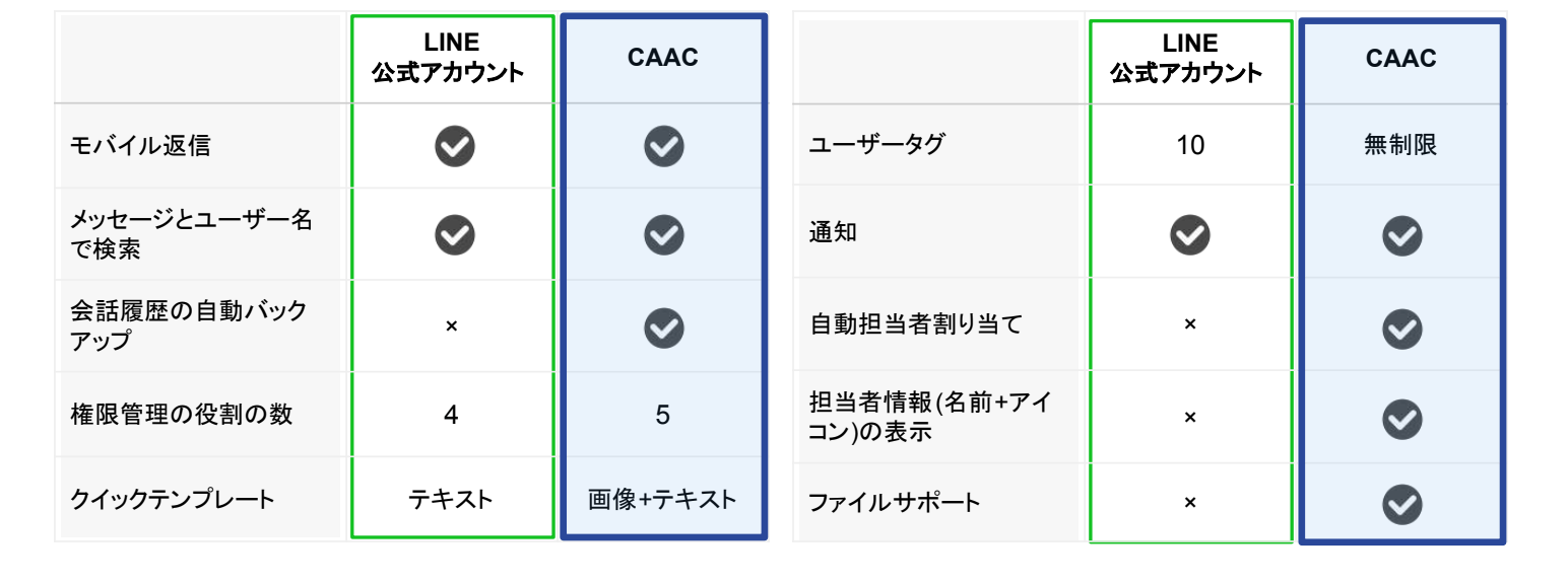 LINE公式アカウントは複数管理できる？多店舗・多ブランド時代の運用